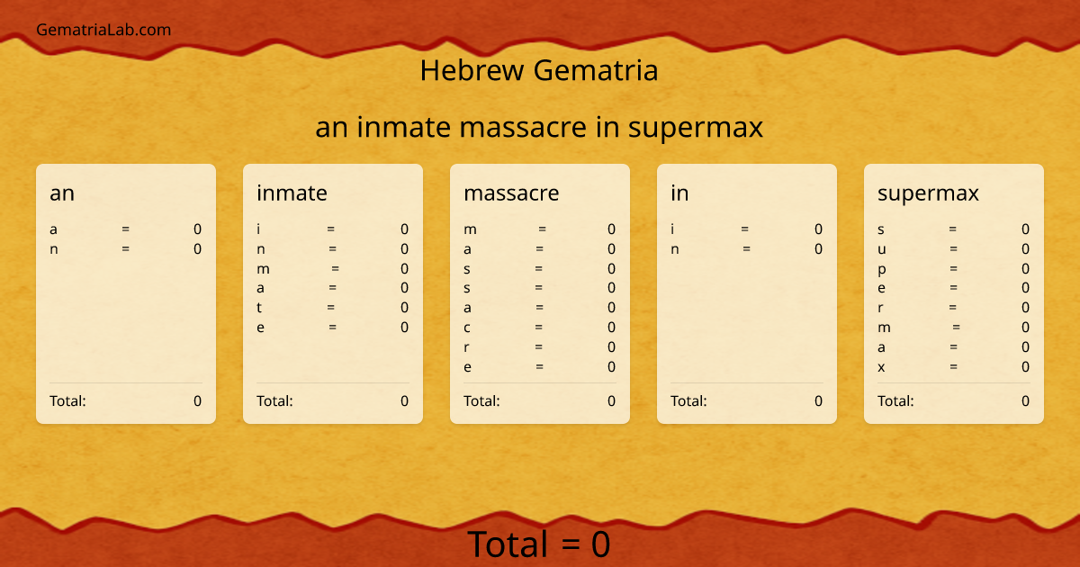 an inmate massacre in supermax in hebrew Gematria